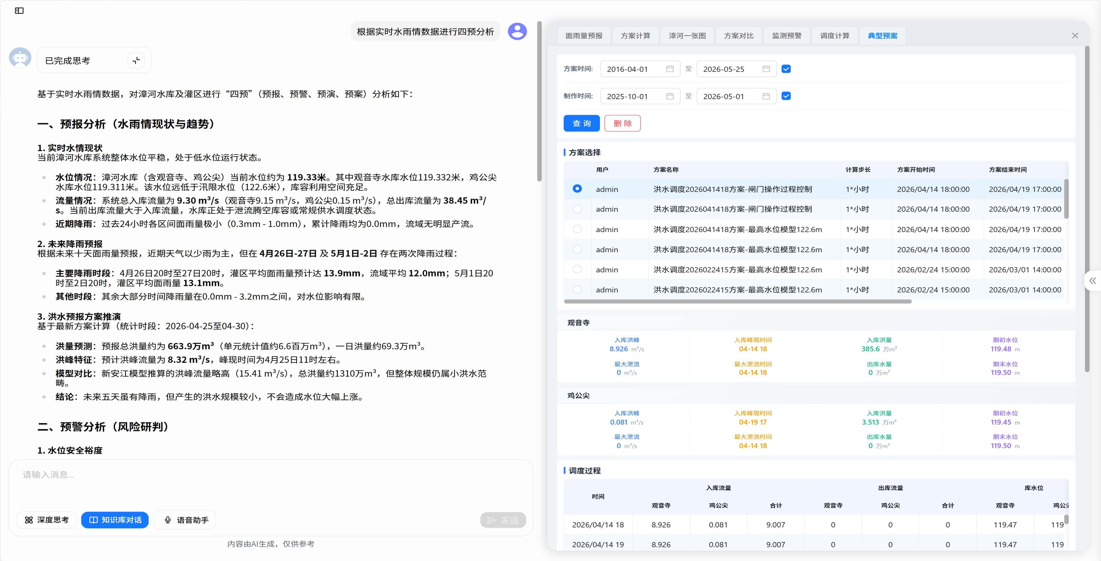 小禹AI对话驱动业务面板
